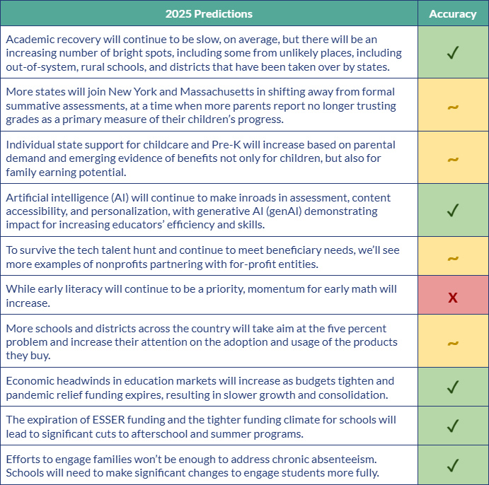 2025 predictions from Overdeck Family Foundation