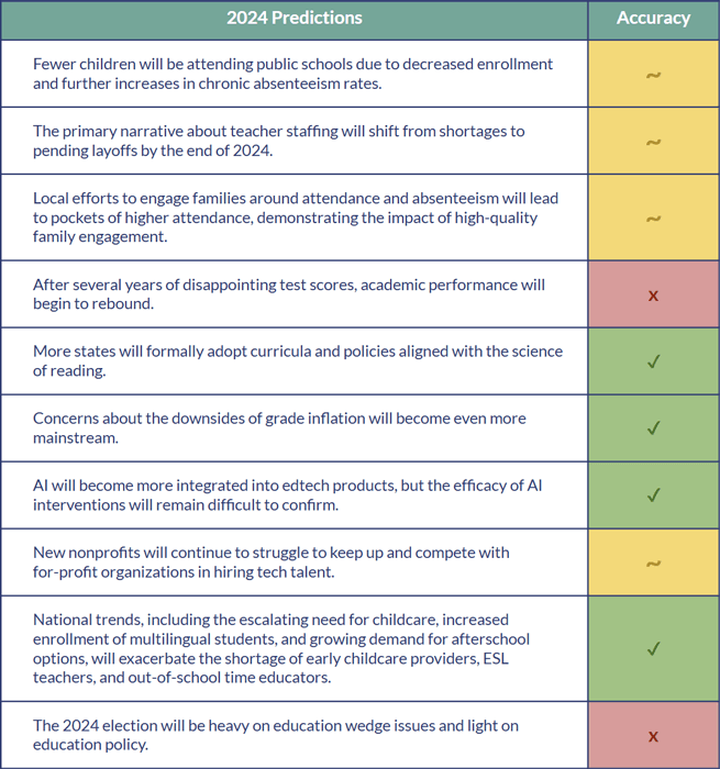 Overdeck Family Foundation 2024 predictions accuracy