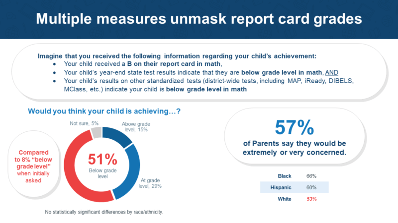 Chart showing data aligned to: "multiple measures unmask report card grades"