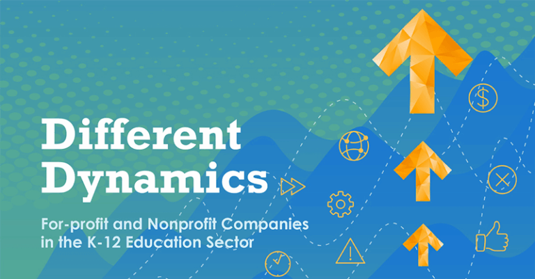 Only 23% of nonprofit respondents reported the ESSER funding cliff as a challenge they are facing right now, compared to 40% of for-profits.